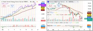 TradingView relative strength chart comparing US energy stocks (XLE) with the Nasdaq-100 (QQQ), highlighting October 2026 sector rotation and inflation-related market risks.