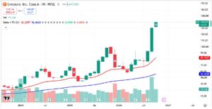 Everpure NYSE P share-price rally in 2026 compared with recent free cash flow and valuation concerns